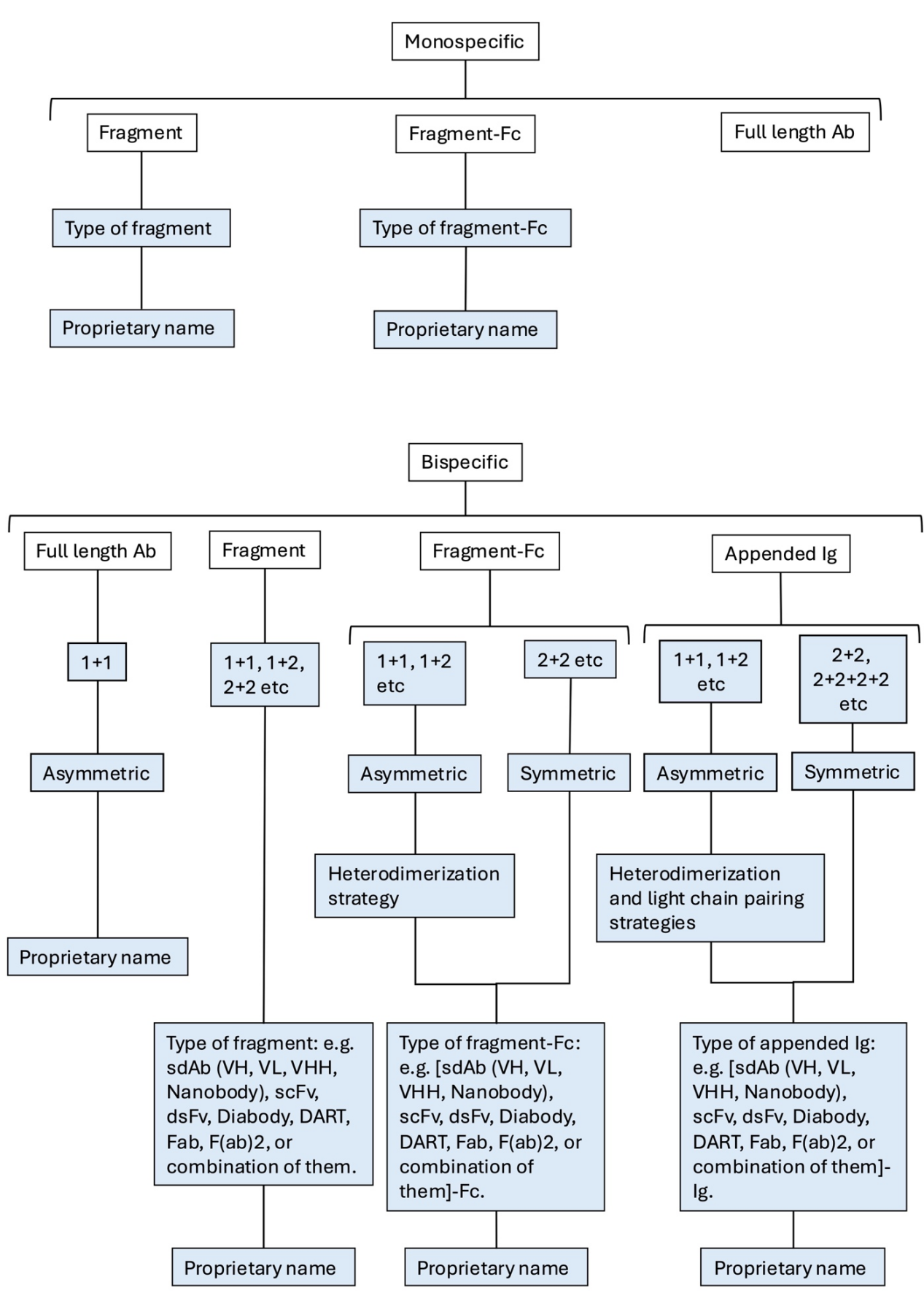 YAbS: The Antibody Society's antibody therapeutics database